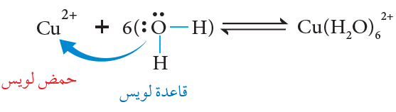 تفسير سلوك أيونات النحاس كحمض وفق مفهوم لويس